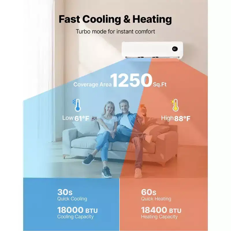 18,000 BTU 19 SEER2 Ductless Mini Split Air Conditioner and Heater with Inverter, 230V, 1250 Sq. Ft.
