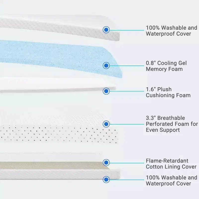Serweet Baby 2-Stage Crib and Toddler Mattress with Cooling Gel Memory Foam, Washable Cover, Breathable Design, Skin Friendly