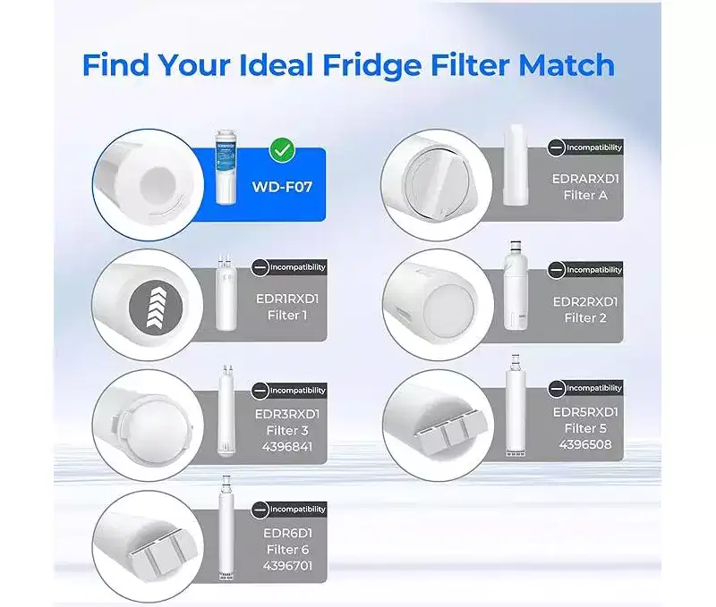 Waterdrop UKF8001 Refrigerator Water Filter 4, Replacement for Whirlpool EDR4RXD1, EveryDrop Filter 4, Maytag UKF8001AXX,NSF certified(3 PK)