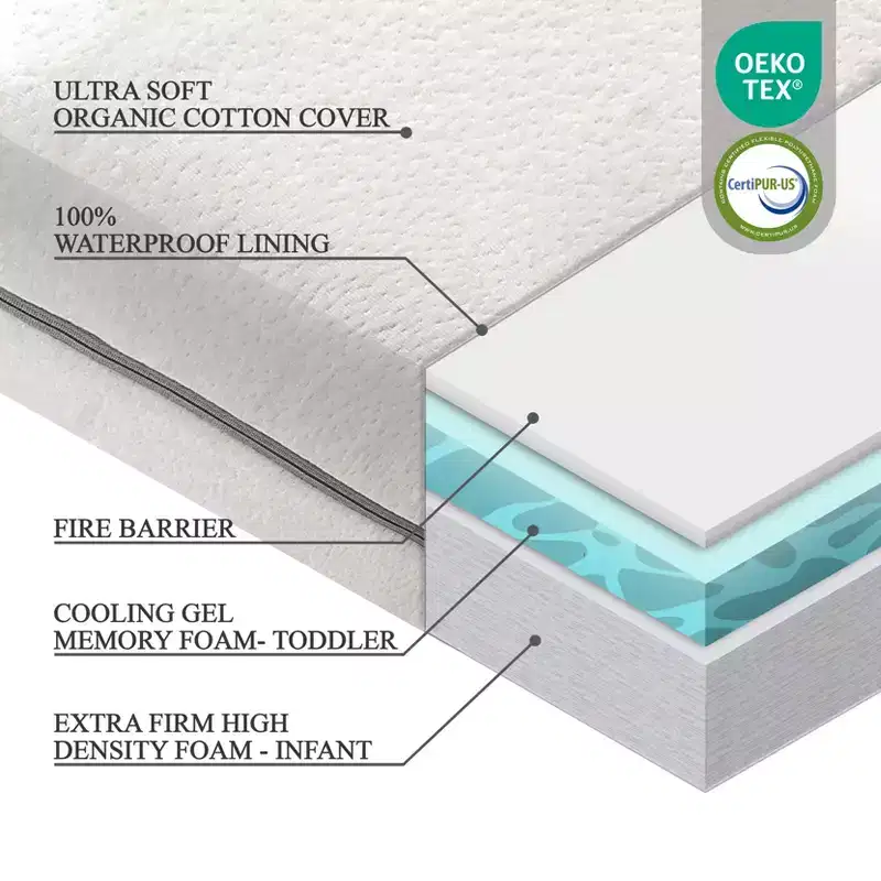 Modera Baby Organic Cotton 2 Stage Lightweight Baby Crib Mattress - 52x27.5x4