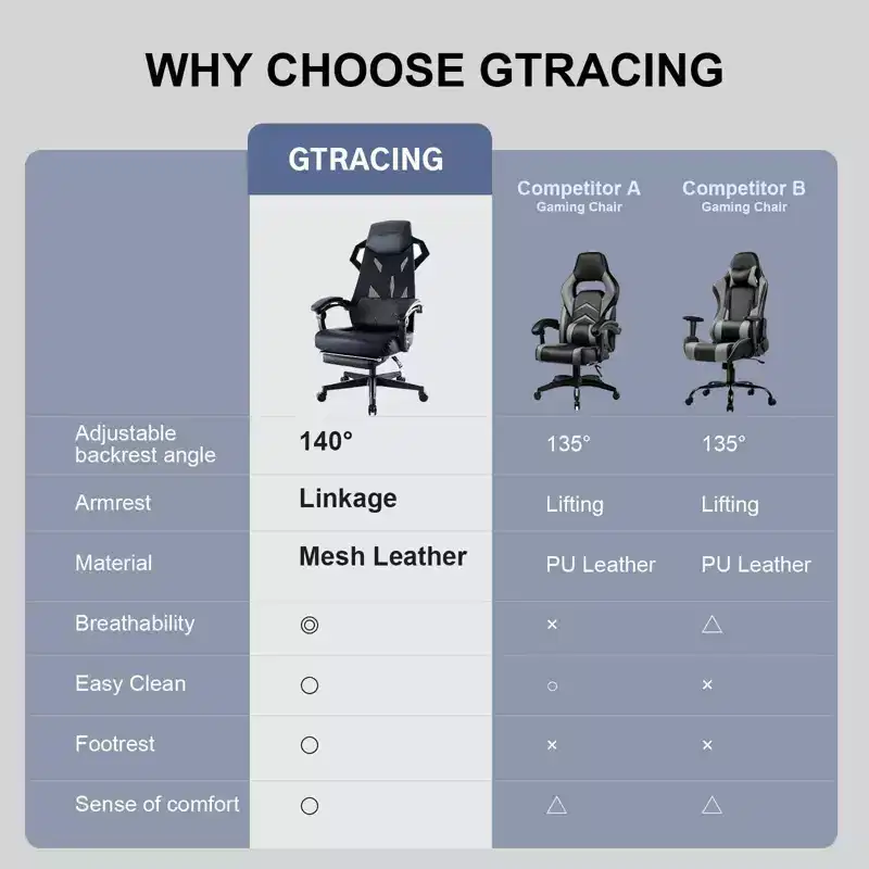 GTRACING Gaming Chair Mesh Computer Chair Ergonomic Recliner with Footrest Black
