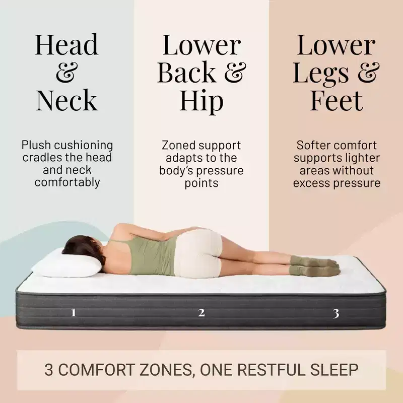 Atlas Mattress 8 Full Innerspring Mattress, Breathable Cover, Plush Firmness