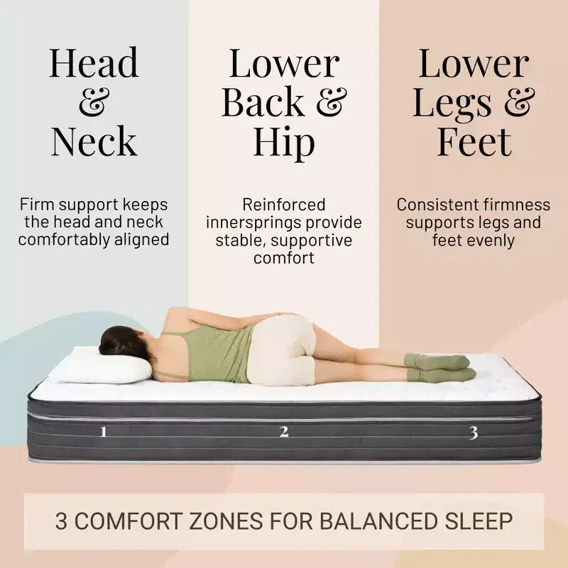 Atlas Mattress 10 King Innerspring Mattress, Breathable Cover, Plush Firmness