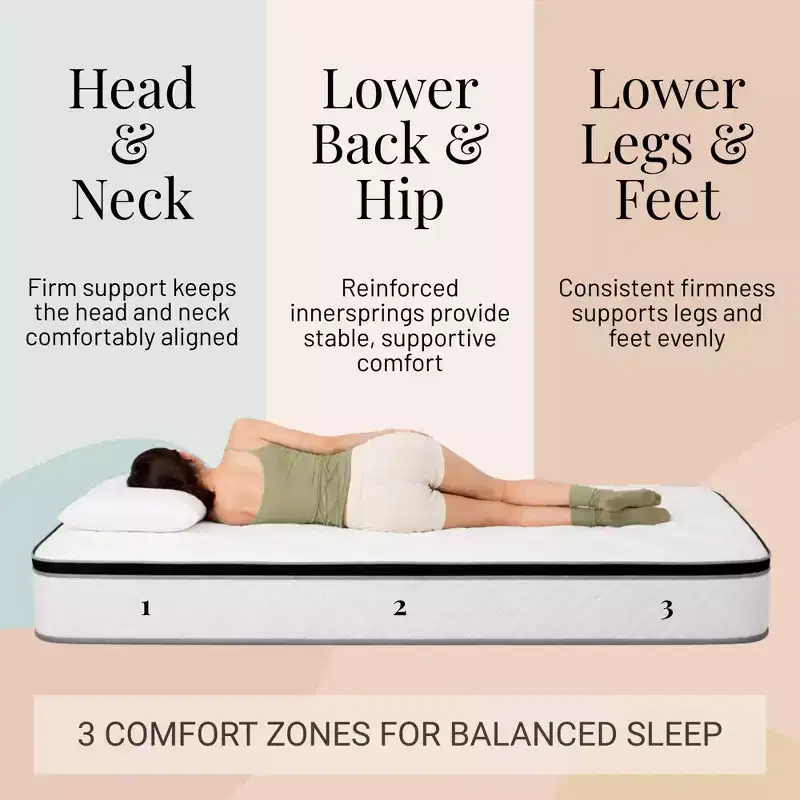 Atlas Mattress 12 Twin Innerspring Mattress, Breathable Cover, Firm Firmness