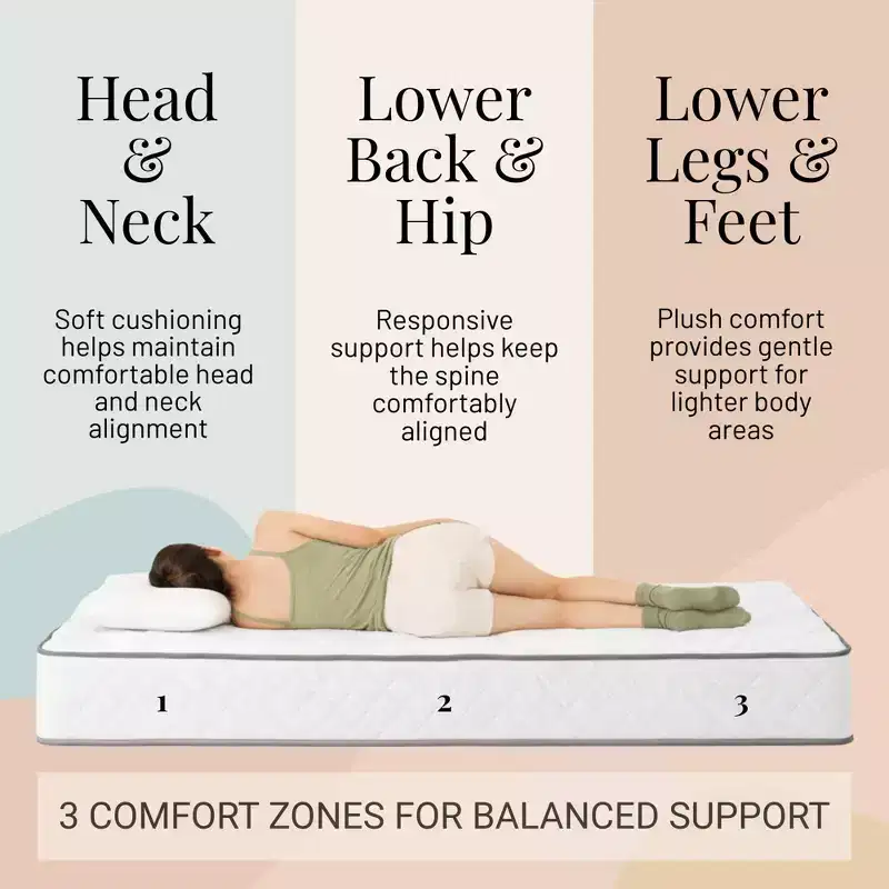 Atlas Mattress 6 Full Innerspring Mattress, Breathable Cover, Firm Firmness
