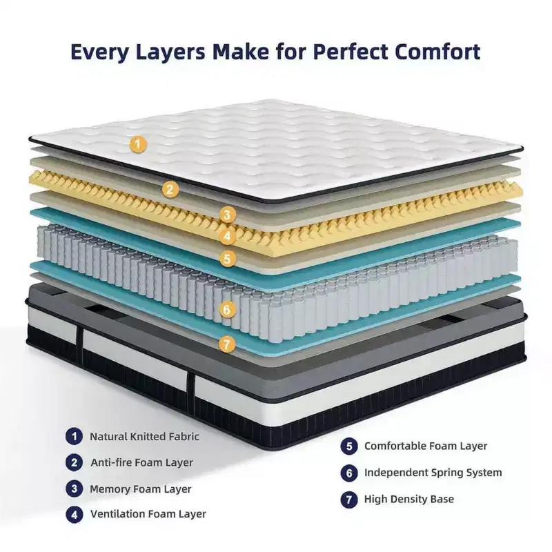 Queen Mattress on Sale, Hybrid Mattress Queen Size with Comfy Support, Bed Mattresses with Individual Pocket Springs for Motion Isolation