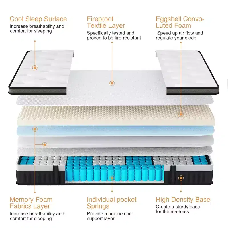 14 King Size High-Density Memory Foam Mattress, Independent Pocket Springs, Hypoallergenic Soft Knit Fabric, Cooling Breathable Design