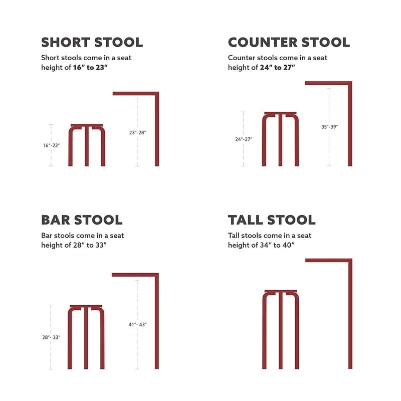 Linon Willamette Faux Leather Bar Stool (Set of 2) - Counter Height
