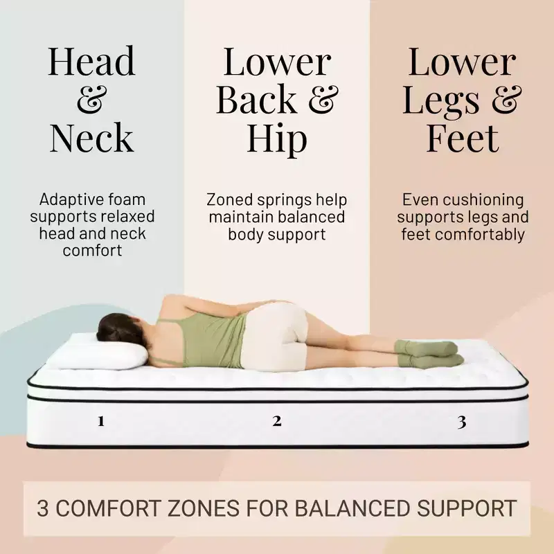 Atlas Mattress 12 Twin Innerspring Mattress, Breathable Cover, Medium Firmness