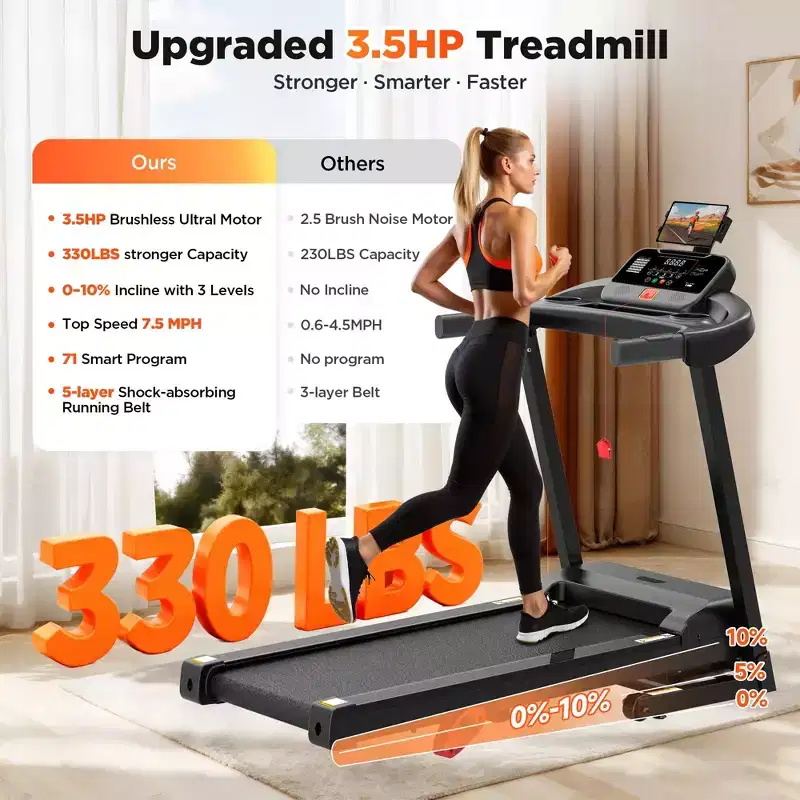 3.55HP Treadmill clearance w/10% Incline 320lb Capacity,Foldable Home 7.5MPH Treadmill,71 Smart Program, APP Control Jogging Walking w/ Free Knee Pads